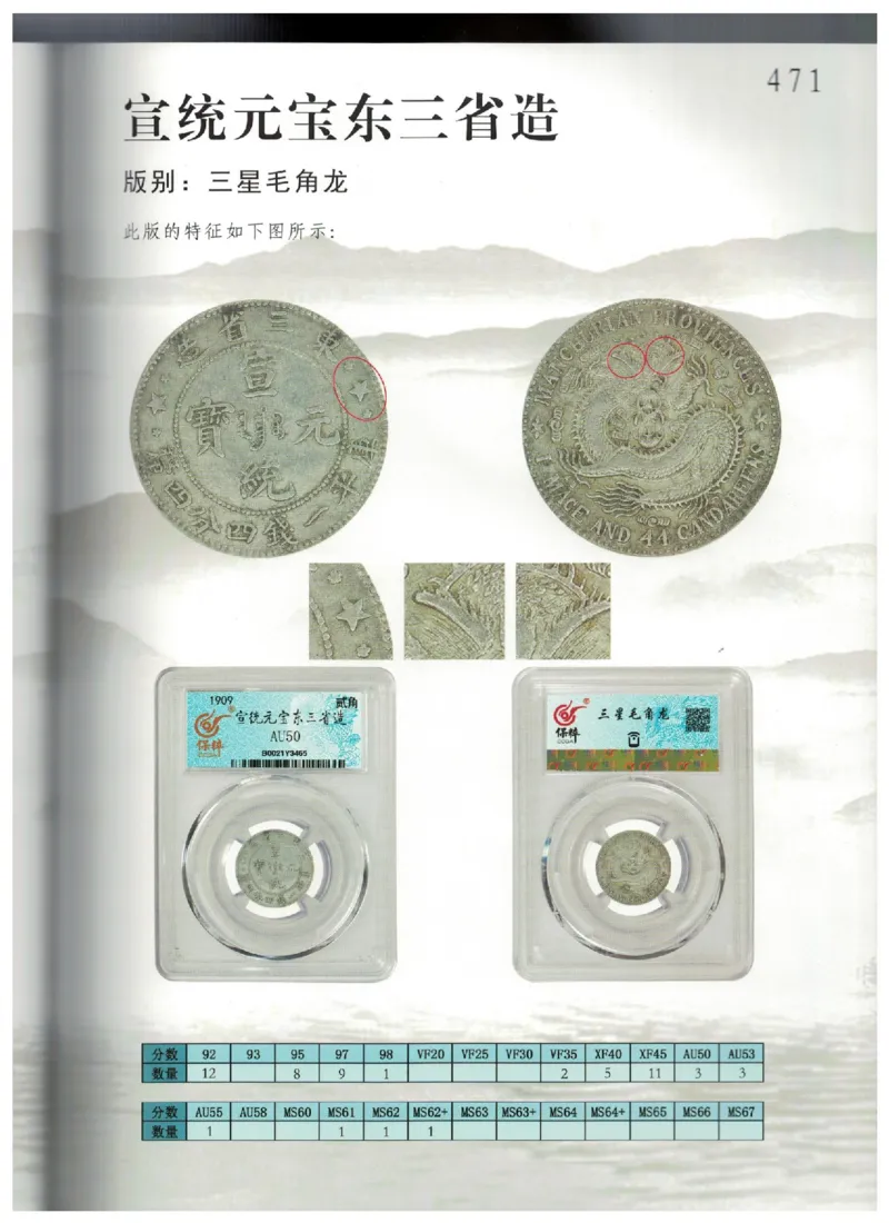保粹《中国银币图录》_X017-奢侈品鉴定教程最新合集_5、寄卖行鉴定全套手册合集6套_银元古币鉴定资料