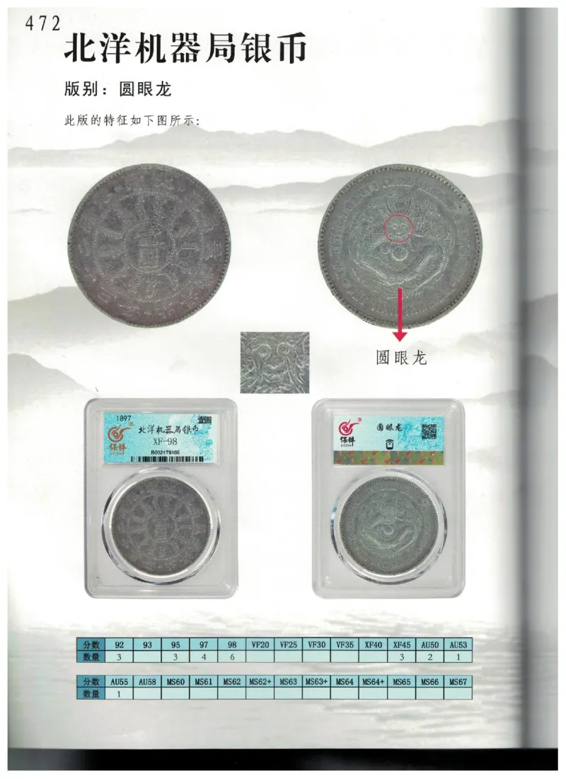 保粹《中国银币图录》_X017-奢侈品鉴定教程最新合集_5、寄卖行鉴定全套手册合集6套_银元古币鉴定资料