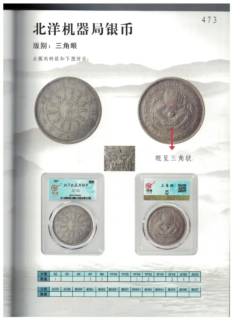 保粹《中国银币图录》_X017-奢侈品鉴定教程最新合集_5、寄卖行鉴定全套手册合集6套_银元古币鉴定资料