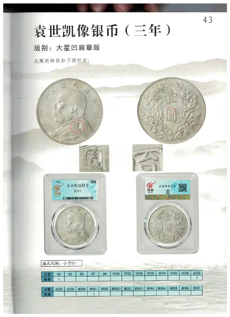 保粹《中国银币图录》_X017-奢侈品鉴定教程最新合集_5、寄卖行鉴定全套手册合集6套_银元古币鉴定资料