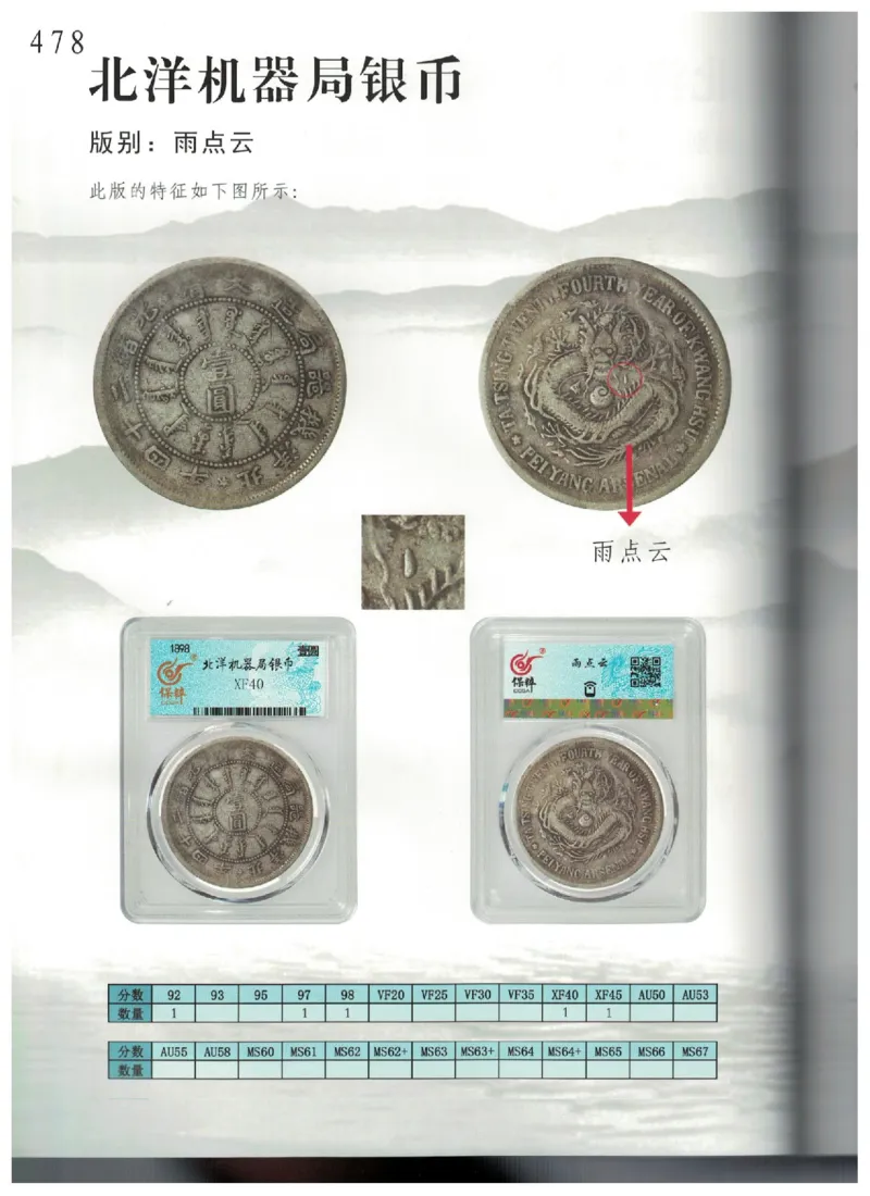保粹《中国银币图录》_X017-奢侈品鉴定教程最新合集_5、寄卖行鉴定全套手册合集6套_银元古币鉴定资料