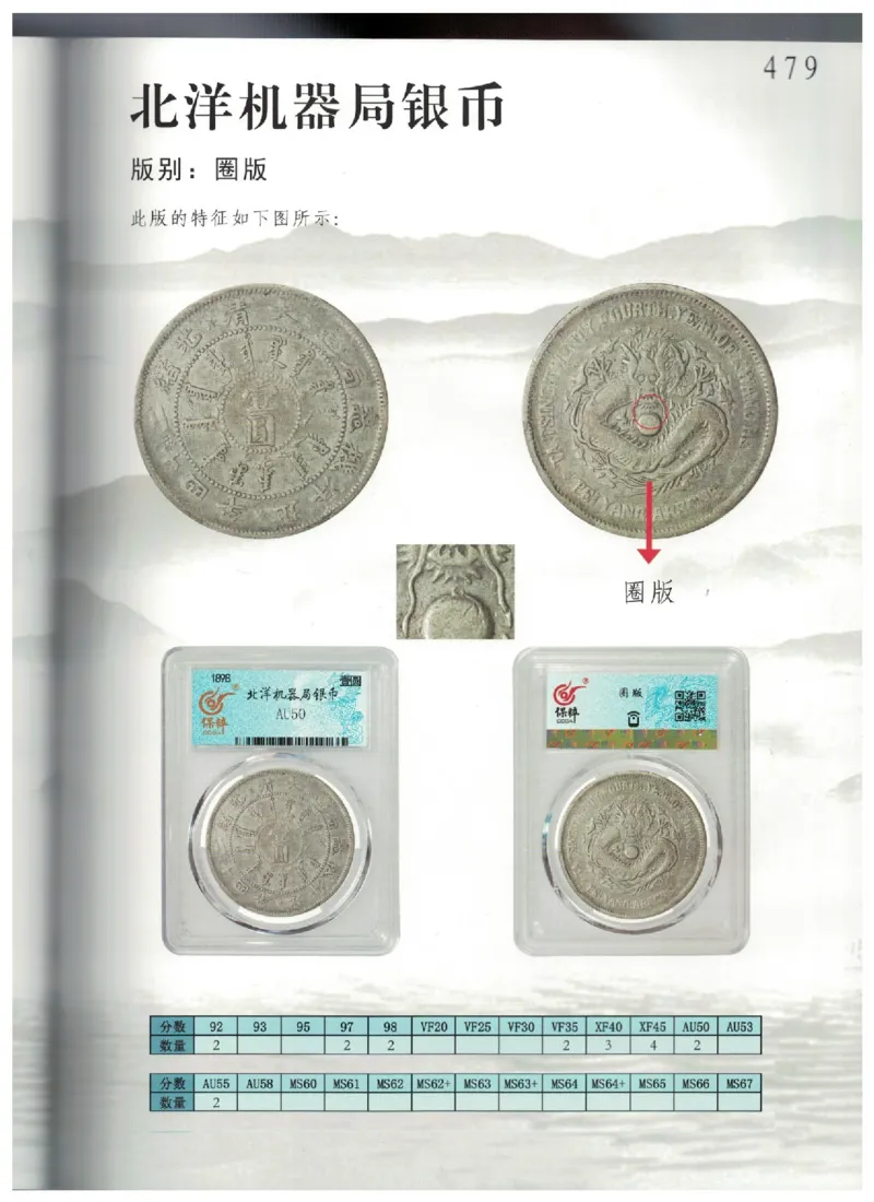 保粹《中国银币图录》_X017-奢侈品鉴定教程最新合集_5、寄卖行鉴定全套手册合集6套_银元古币鉴定资料