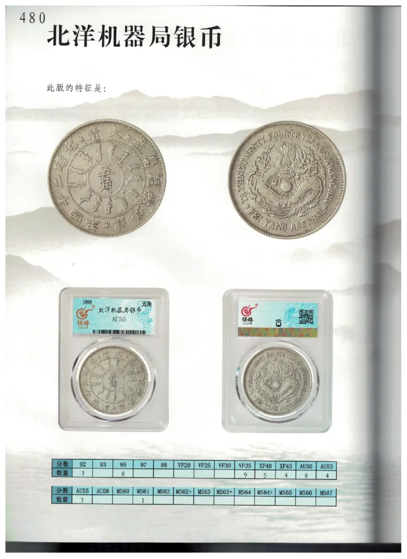 保粹《中国银币图录》_X017-奢侈品鉴定教程最新合集_5、寄卖行鉴定全套手册合集6套_银元古币鉴定资料
