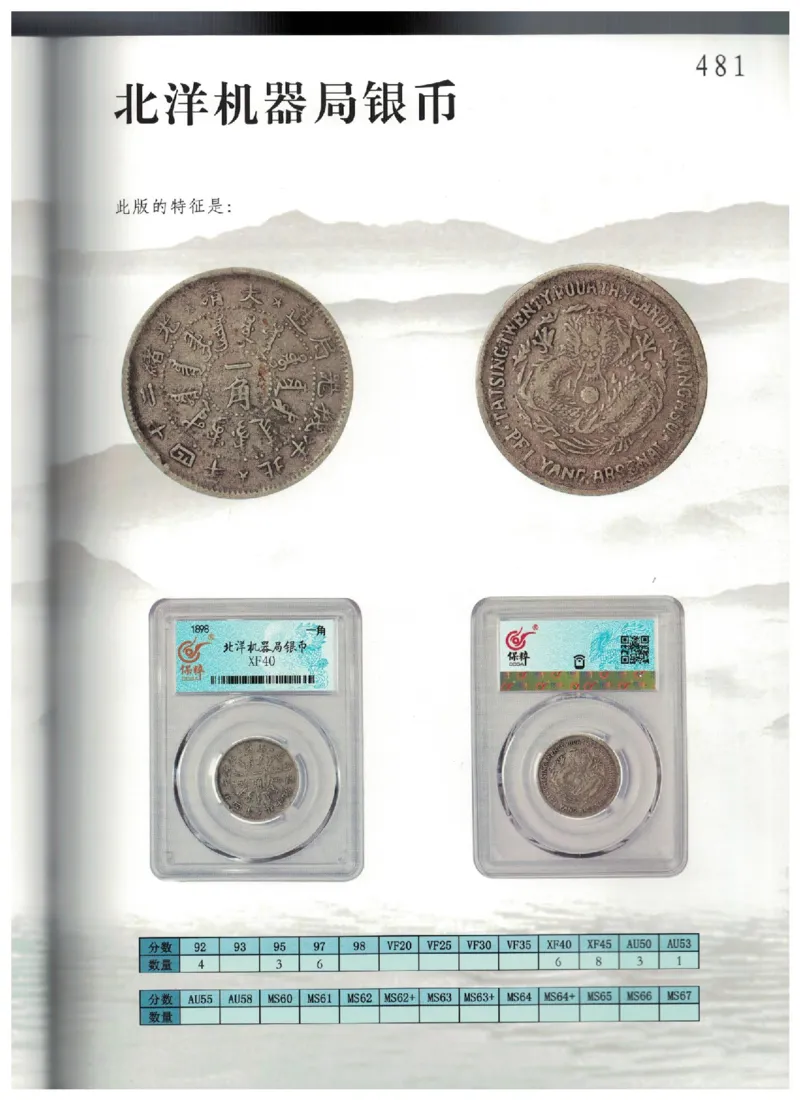 保粹《中国银币图录》_X017-奢侈品鉴定教程最新合集_5、寄卖行鉴定全套手册合集6套_银元古币鉴定资料