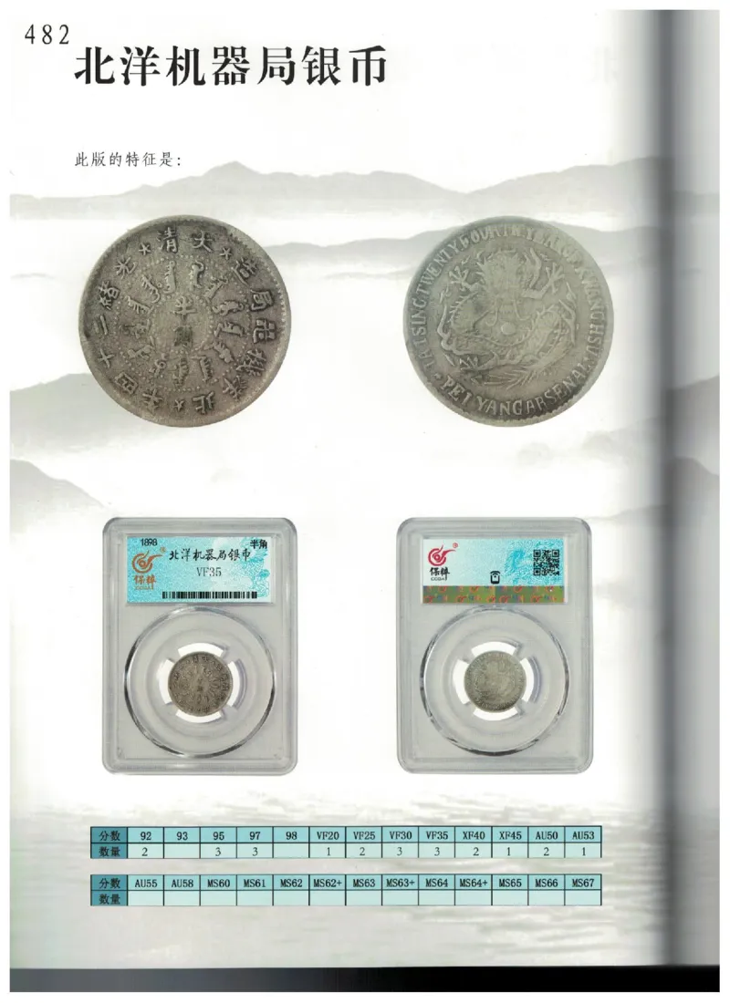 保粹《中国银币图录》_X017-奢侈品鉴定教程最新合集_5、寄卖行鉴定全套手册合集6套_银元古币鉴定资料