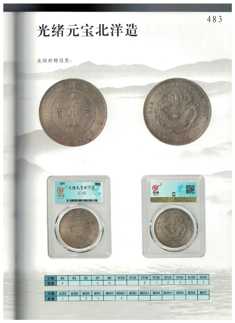 保粹《中国银币图录》_X017-奢侈品鉴定教程最新合集_5、寄卖行鉴定全套手册合集6套_银元古币鉴定资料