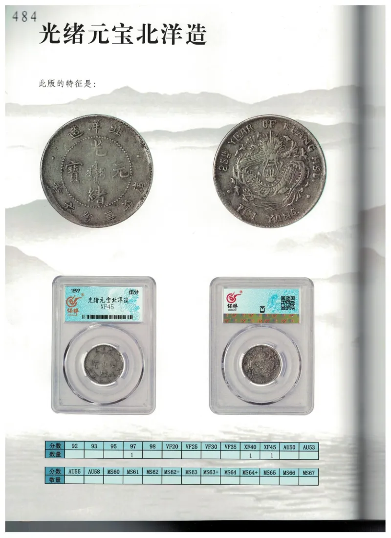 保粹《中国银币图录》_X017-奢侈品鉴定教程最新合集_5、寄卖行鉴定全套手册合集6套_银元古币鉴定资料
