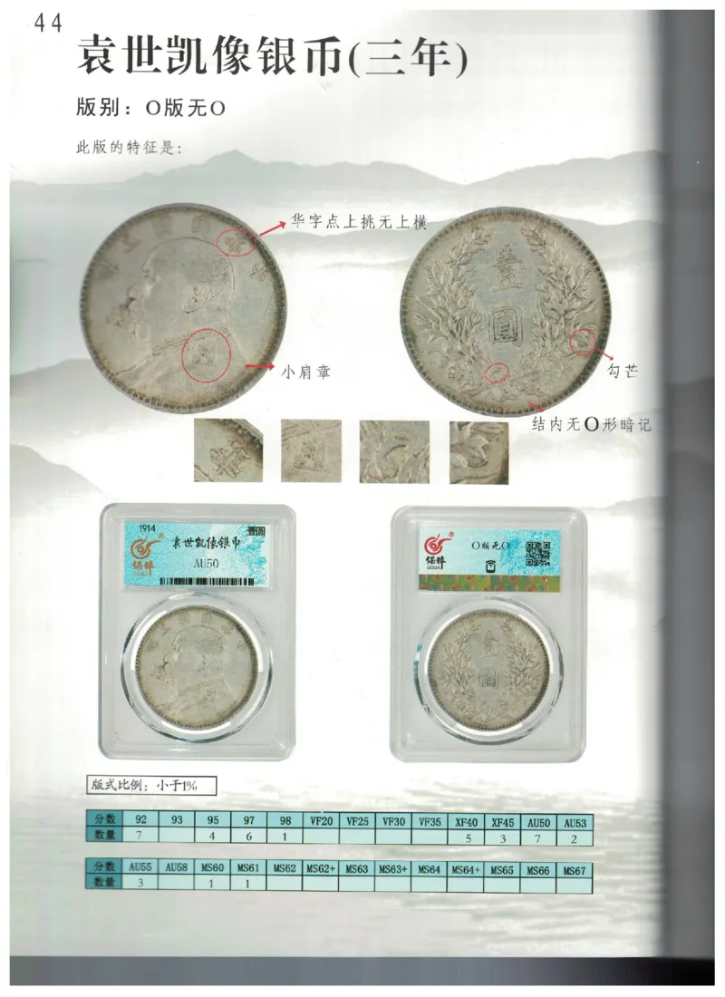 保粹《中国银币图录》_X017-奢侈品鉴定教程最新合集_5、寄卖行鉴定全套手册合集6套_银元古币鉴定资料