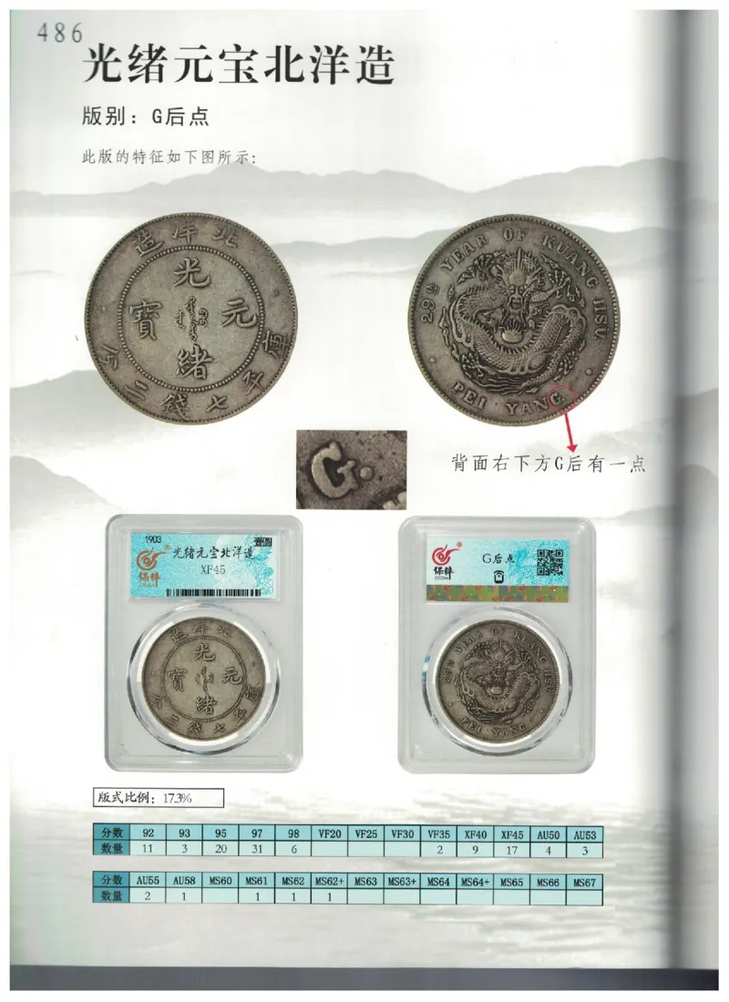 保粹《中国银币图录》_X017-奢侈品鉴定教程最新合集_5、寄卖行鉴定全套手册合集6套_银元古币鉴定资料