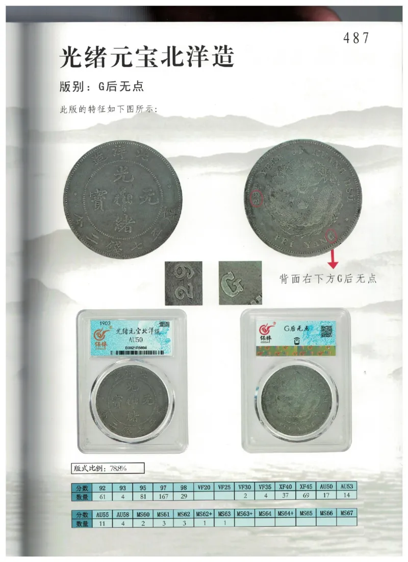 保粹《中国银币图录》_X017-奢侈品鉴定教程最新合集_5、寄卖行鉴定全套手册合集6套_银元古币鉴定资料