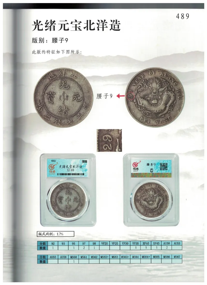 保粹《中国银币图录》_X017-奢侈品鉴定教程最新合集_5、寄卖行鉴定全套手册合集6套_银元古币鉴定资料