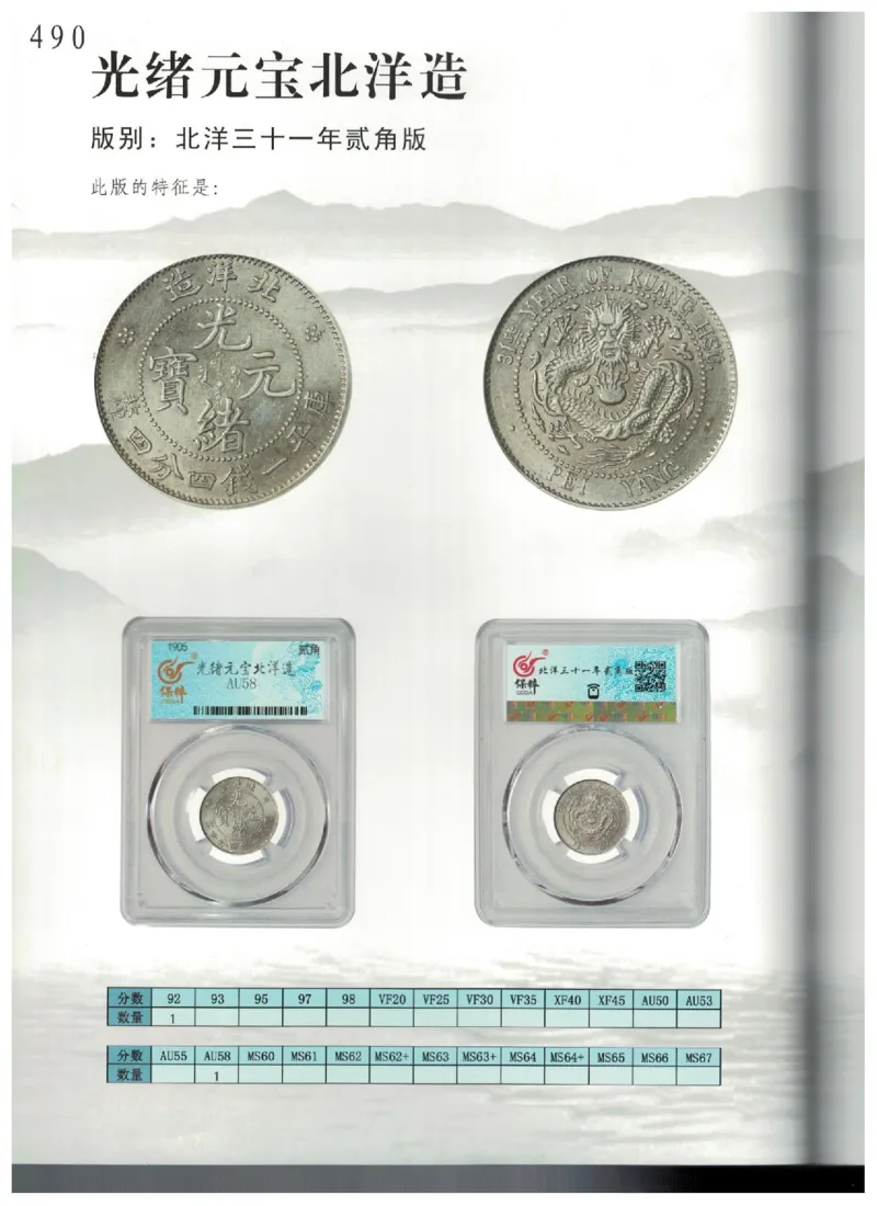 保粹《中国银币图录》_X017-奢侈品鉴定教程最新合集_5、寄卖行鉴定全套手册合集6套_银元古币鉴定资料