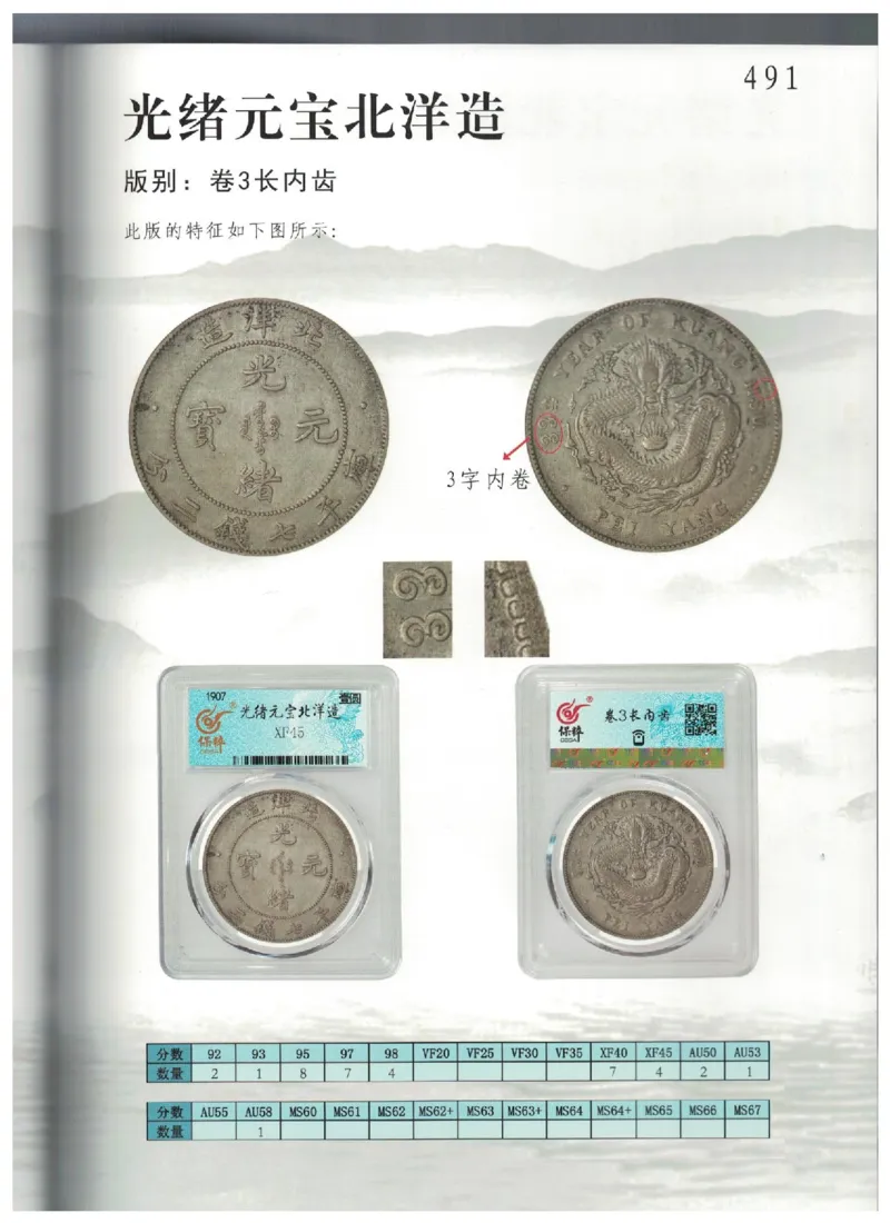 保粹《中国银币图录》_X017-奢侈品鉴定教程最新合集_5、寄卖行鉴定全套手册合集6套_银元古币鉴定资料