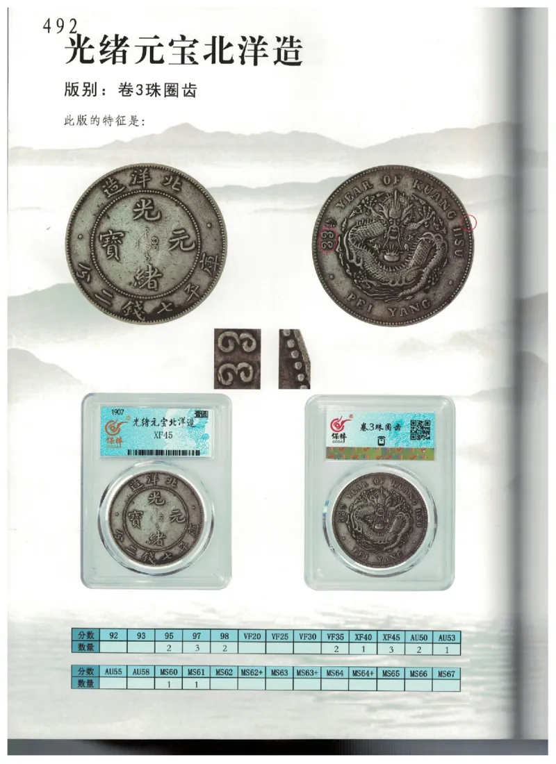 保粹《中国银币图录》_X017-奢侈品鉴定教程最新合集_5、寄卖行鉴定全套手册合集6套_银元古币鉴定资料