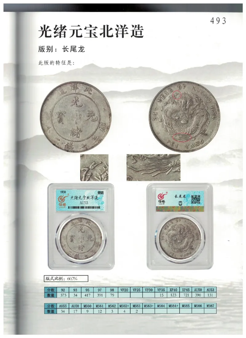 保粹《中国银币图录》_X017-奢侈品鉴定教程最新合集_5、寄卖行鉴定全套手册合集6套_银元古币鉴定资料
