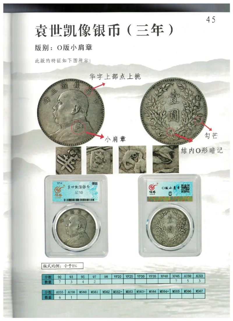 保粹《中国银币图录》_X017-奢侈品鉴定教程最新合集_5、寄卖行鉴定全套手册合集6套_银元古币鉴定资料