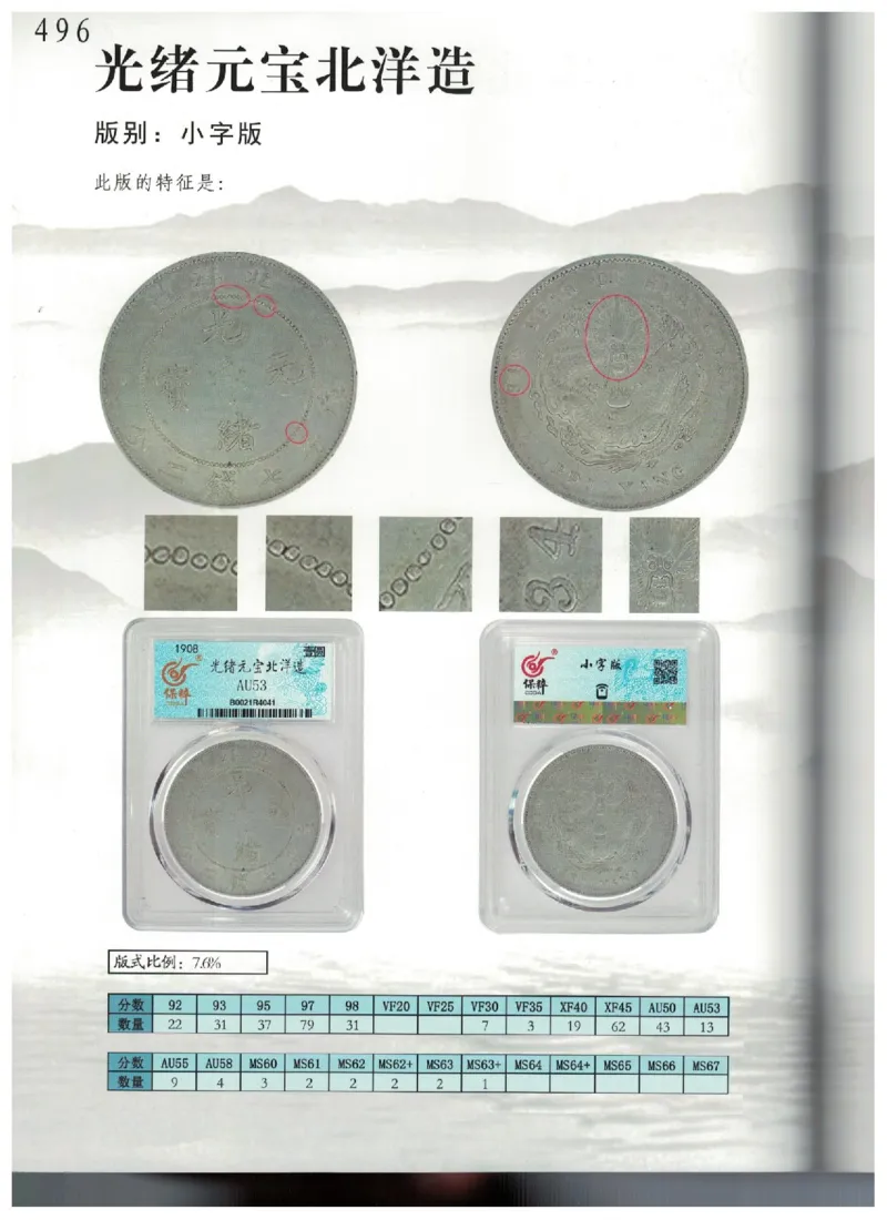 保粹《中国银币图录》_X017-奢侈品鉴定教程最新合集_5、寄卖行鉴定全套手册合集6套_银元古币鉴定资料