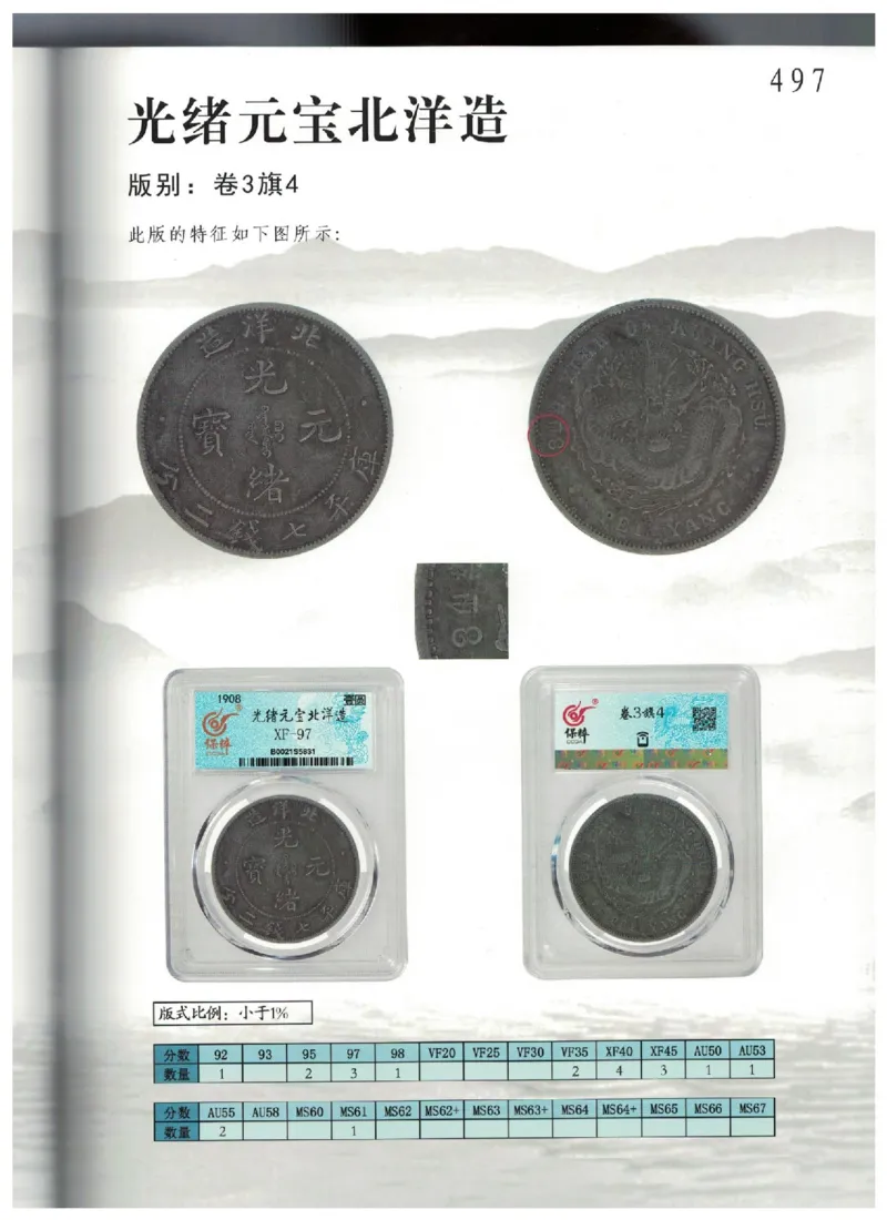 保粹《中国银币图录》_X017-奢侈品鉴定教程最新合集_5、寄卖行鉴定全套手册合集6套_银元古币鉴定资料