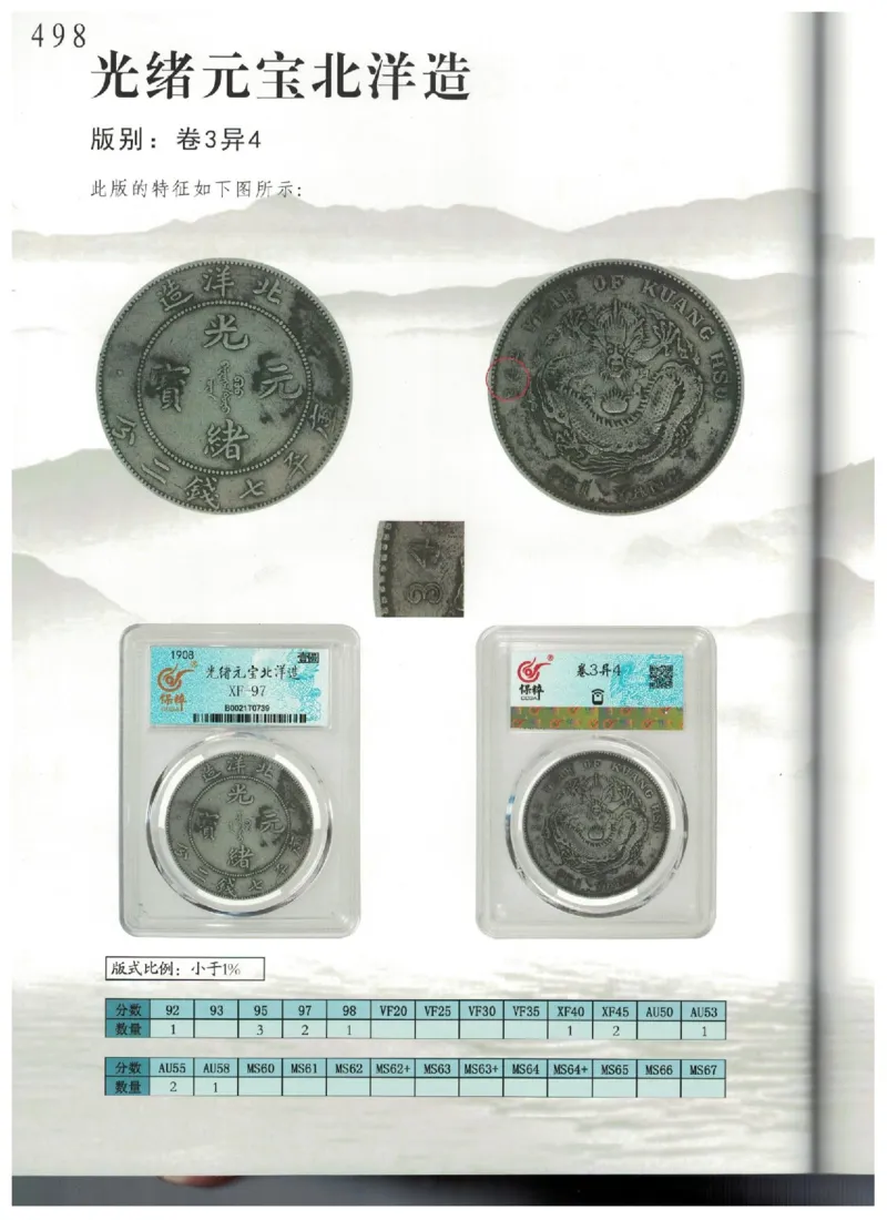 保粹《中国银币图录》_X017-奢侈品鉴定教程最新合集_5、寄卖行鉴定全套手册合集6套_银元古币鉴定资料