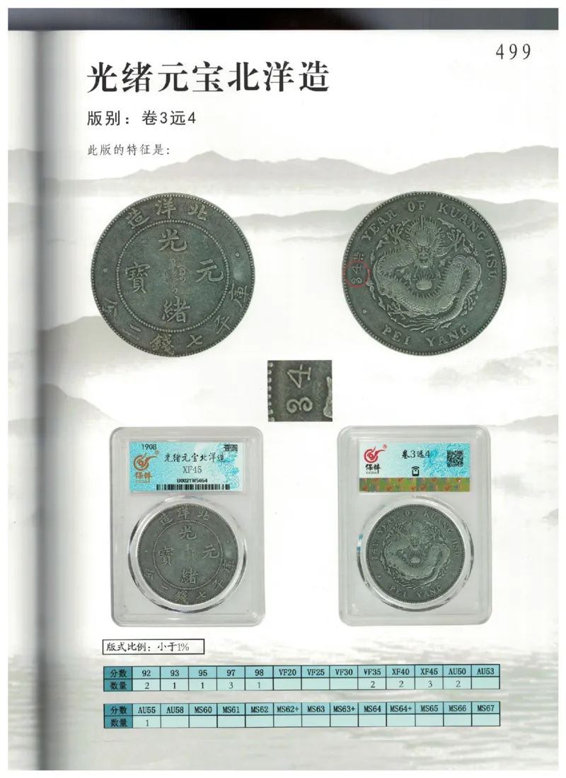 保粹《中国银币图录》_X017-奢侈品鉴定教程最新合集_5、寄卖行鉴定全套手册合集6套_银元古币鉴定资料
