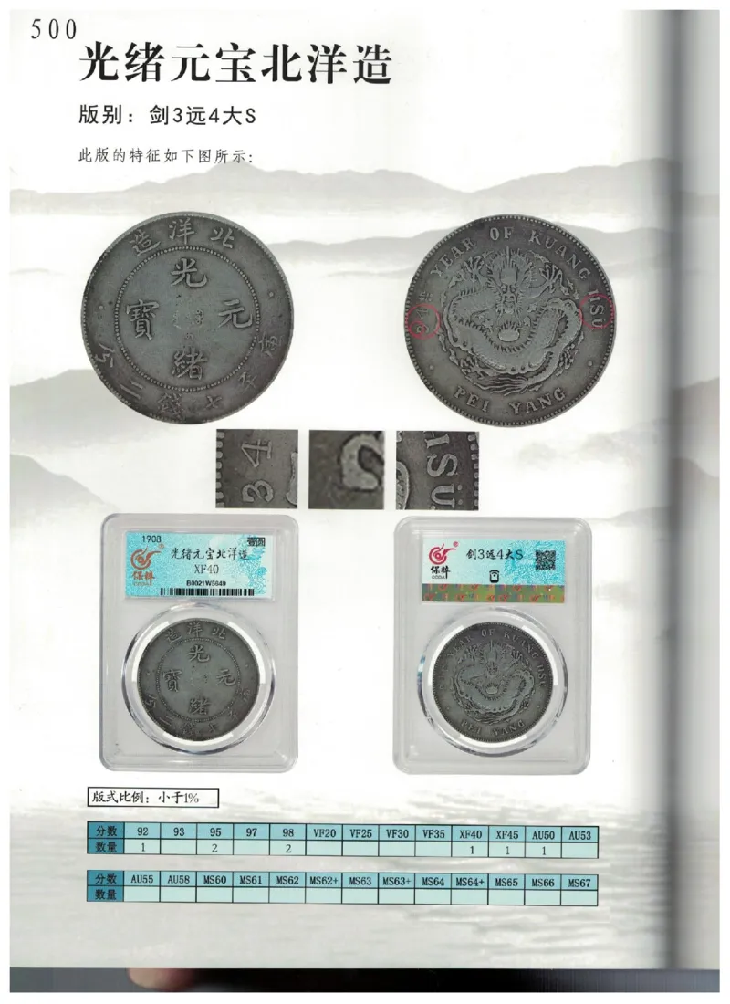保粹《中国银币图录》_X017-奢侈品鉴定教程最新合集_5、寄卖行鉴定全套手册合集6套_银元古币鉴定资料