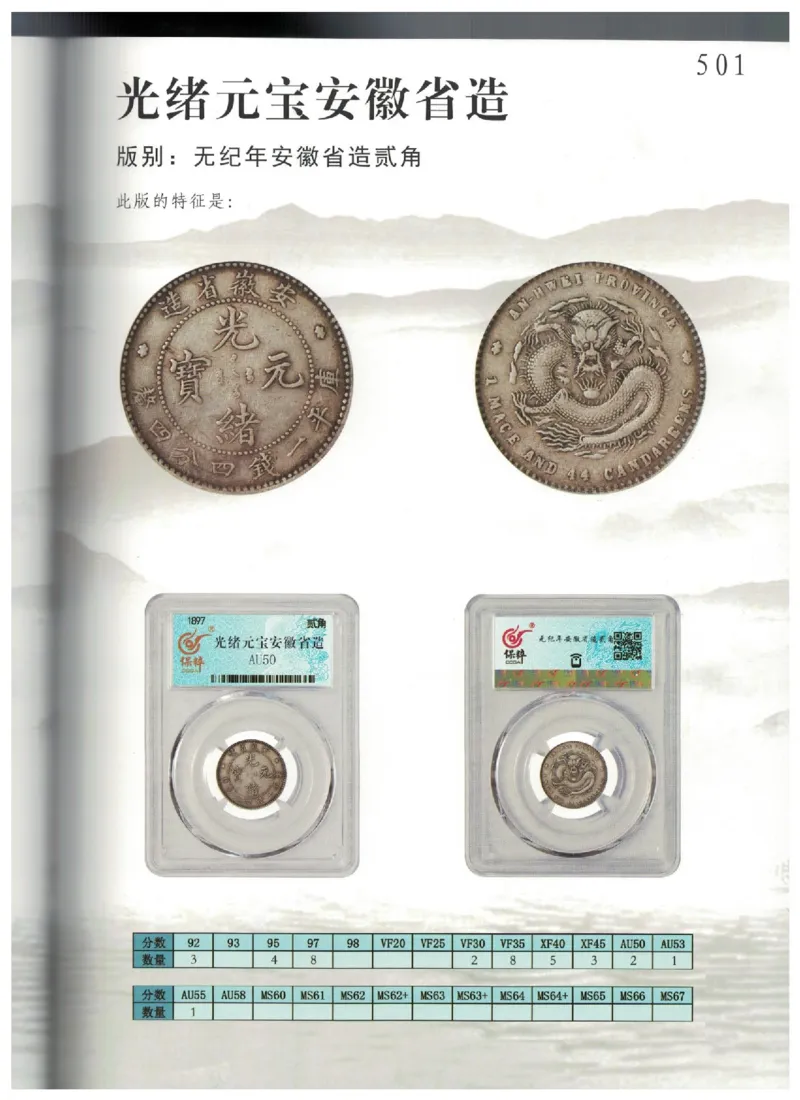 保粹《中国银币图录》_X017-奢侈品鉴定教程最新合集_5、寄卖行鉴定全套手册合集6套_银元古币鉴定资料
