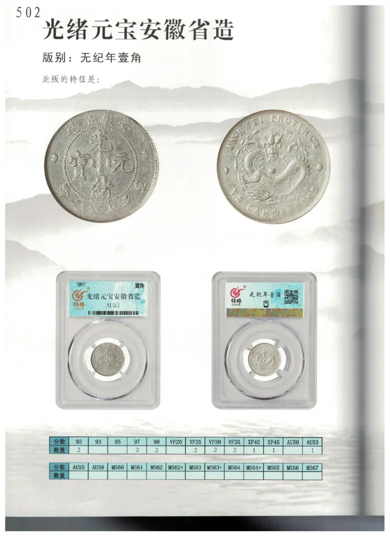 保粹《中国银币图录》_X017-奢侈品鉴定教程最新合集_5、寄卖行鉴定全套手册合集6套_银元古币鉴定资料