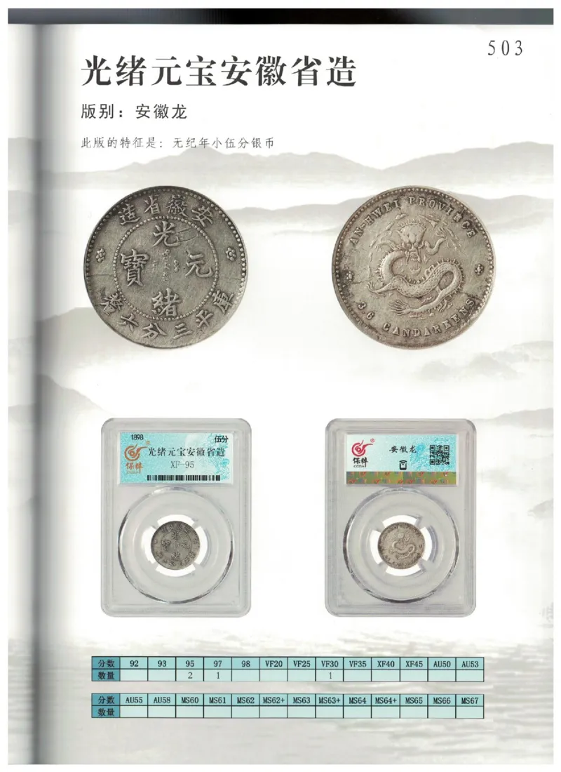 保粹《中国银币图录》_X017-奢侈品鉴定教程最新合集_5、寄卖行鉴定全套手册合集6套_银元古币鉴定资料
