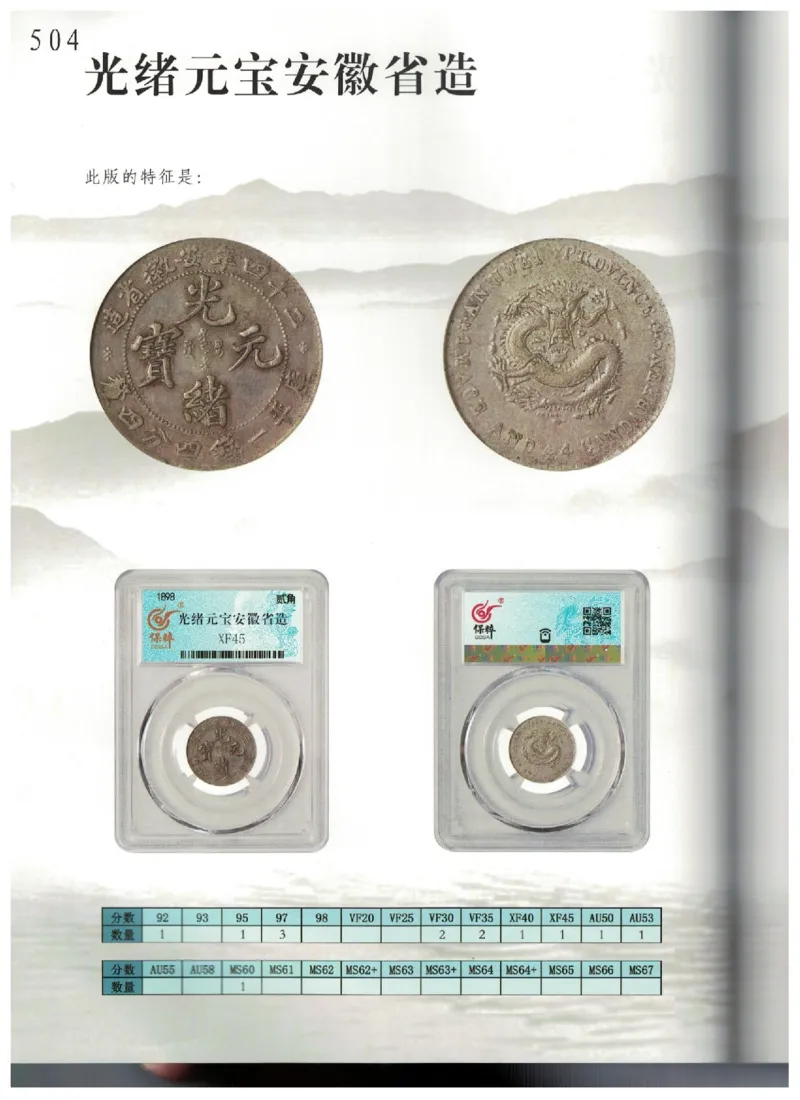 保粹《中国银币图录》_X017-奢侈品鉴定教程最新合集_5、寄卖行鉴定全套手册合集6套_银元古币鉴定资料