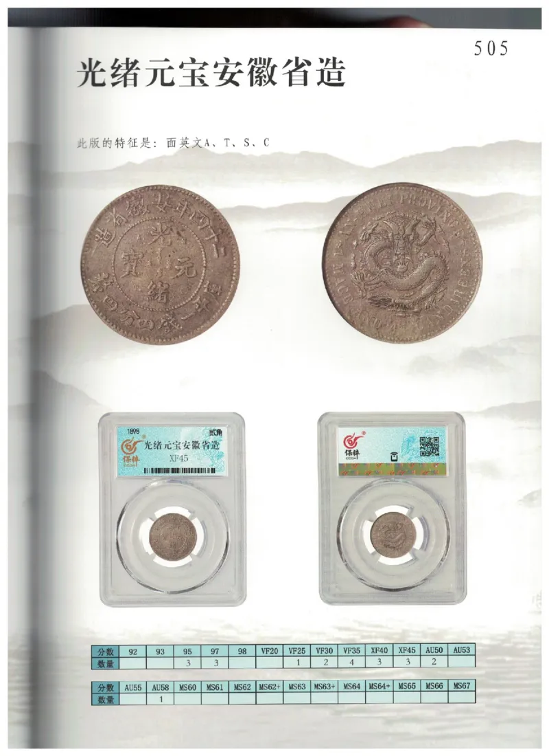 保粹《中国银币图录》_X017-奢侈品鉴定教程最新合集_5、寄卖行鉴定全套手册合集6套_银元古币鉴定资料