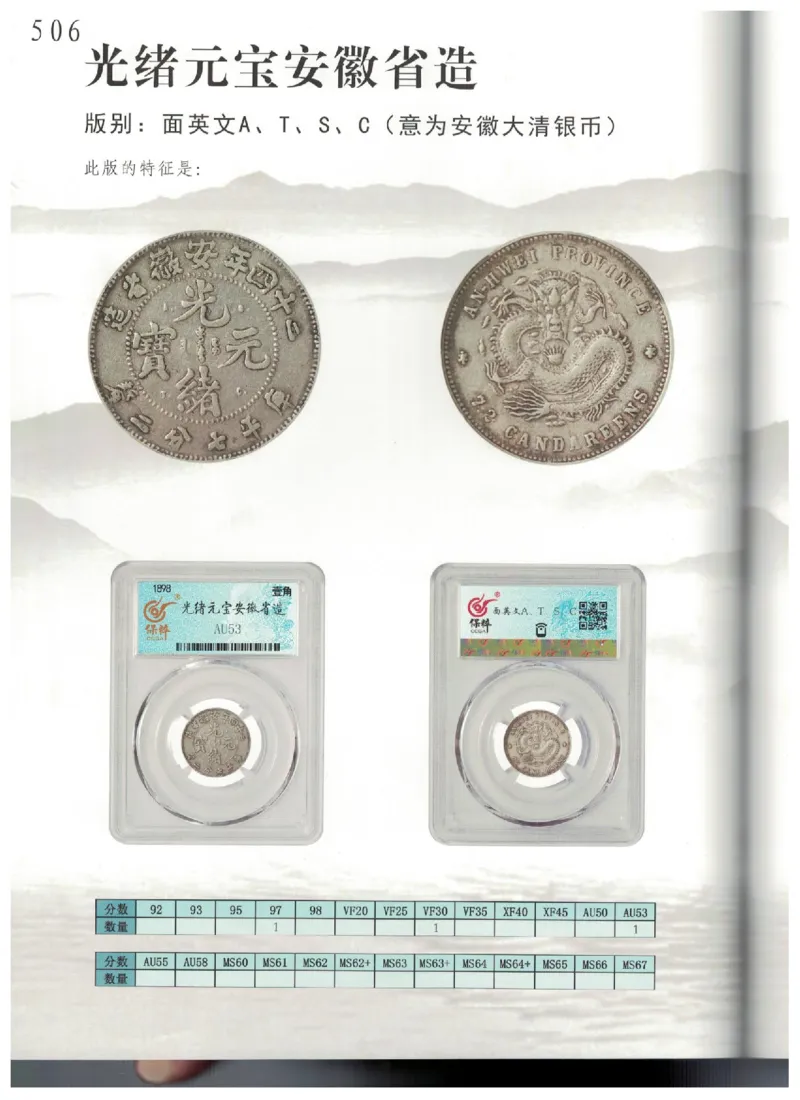 保粹《中国银币图录》_X017-奢侈品鉴定教程最新合集_5、寄卖行鉴定全套手册合集6套_银元古币鉴定资料