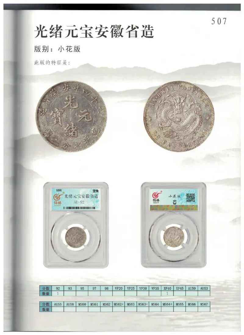 保粹《中国银币图录》_X017-奢侈品鉴定教程最新合集_5、寄卖行鉴定全套手册合集6套_银元古币鉴定资料