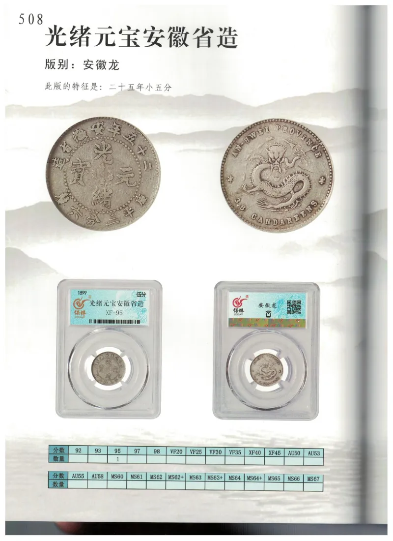 保粹《中国银币图录》_X017-奢侈品鉴定教程最新合集_5、寄卖行鉴定全套手册合集6套_银元古币鉴定资料