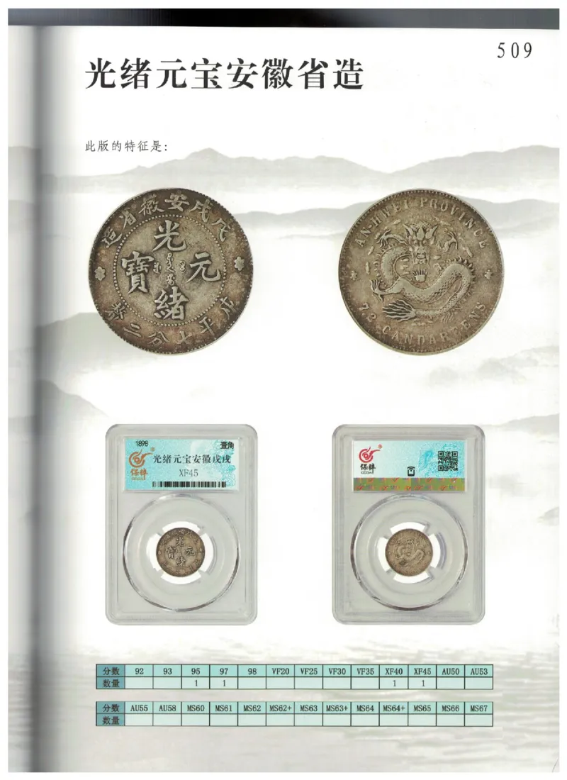 保粹《中国银币图录》_X017-奢侈品鉴定教程最新合集_5、寄卖行鉴定全套手册合集6套_银元古币鉴定资料