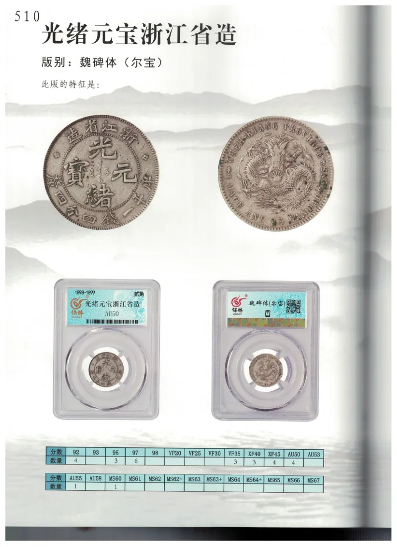 保粹《中国银币图录》_X017-奢侈品鉴定教程最新合集_5、寄卖行鉴定全套手册合集6套_银元古币鉴定资料