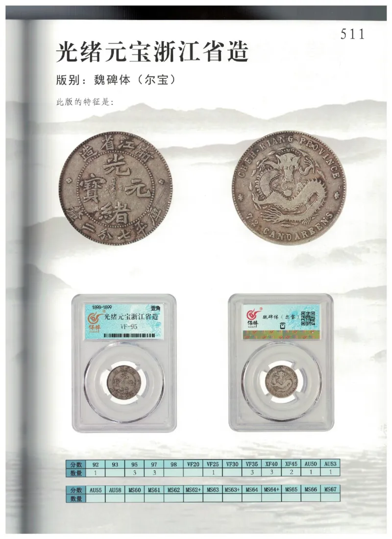 保粹《中国银币图录》_X017-奢侈品鉴定教程最新合集_5、寄卖行鉴定全套手册合集6套_银元古币鉴定资料