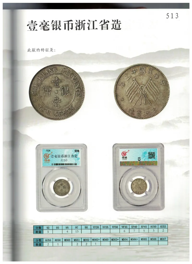 保粹《中国银币图录》_X017-奢侈品鉴定教程最新合集_5、寄卖行鉴定全套手册合集6套_银元古币鉴定资料