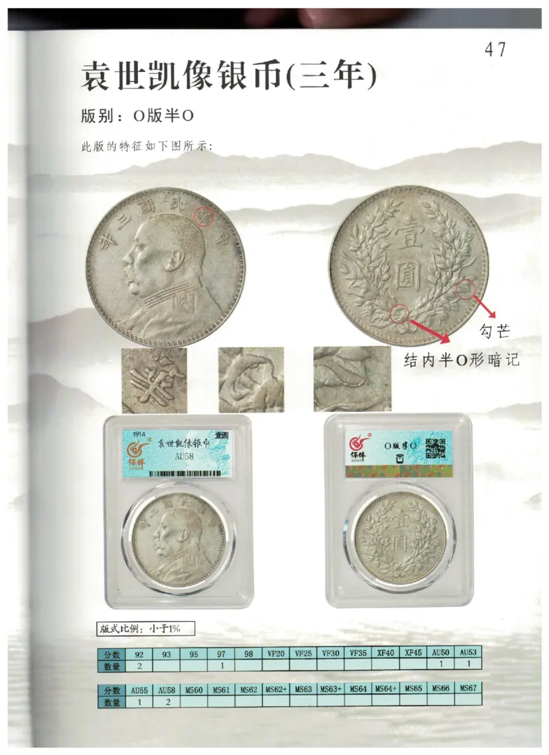 保粹《中国银币图录》_X017-奢侈品鉴定教程最新合集_5、寄卖行鉴定全套手册合集6套_银元古币鉴定资料