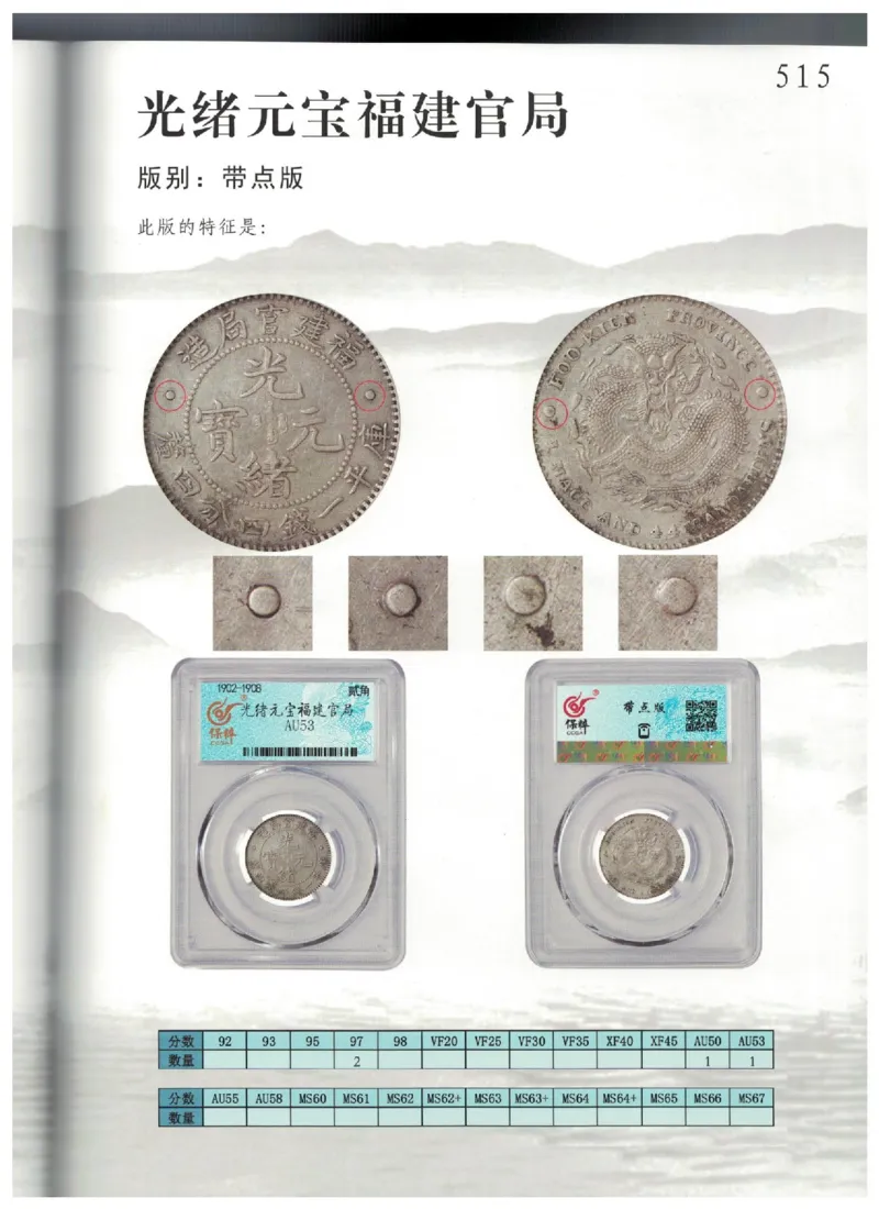 保粹《中国银币图录》_X017-奢侈品鉴定教程最新合集_5、寄卖行鉴定全套手册合集6套_银元古币鉴定资料