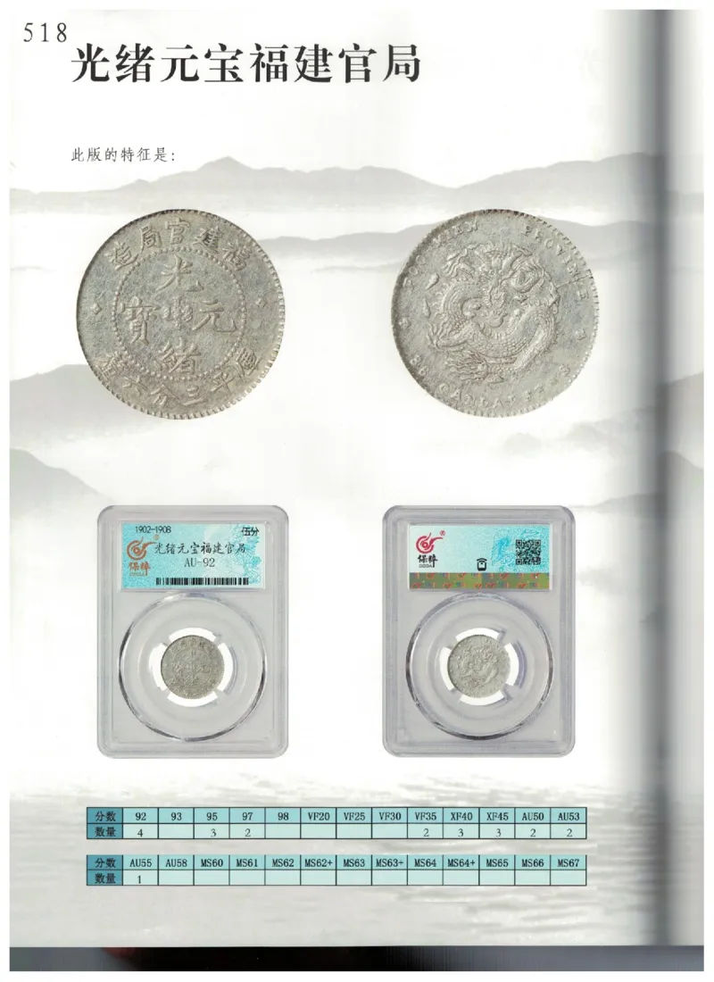 保粹《中国银币图录》_X017-奢侈品鉴定教程最新合集_5、寄卖行鉴定全套手册合集6套_银元古币鉴定资料