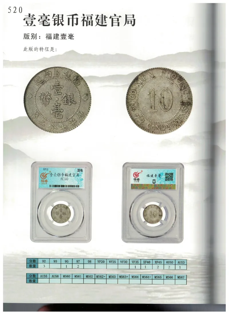 保粹《中国银币图录》_X017-奢侈品鉴定教程最新合集_5、寄卖行鉴定全套手册合集6套_银元古币鉴定资料