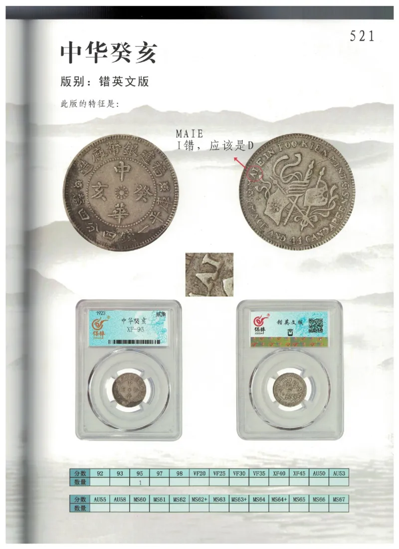 保粹《中国银币图录》_X017-奢侈品鉴定教程最新合集_5、寄卖行鉴定全套手册合集6套_银元古币鉴定资料