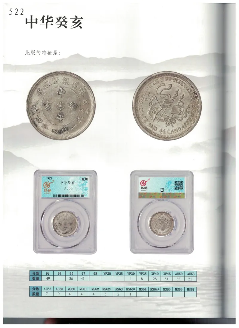 保粹《中国银币图录》_X017-奢侈品鉴定教程最新合集_5、寄卖行鉴定全套手册合集6套_银元古币鉴定资料