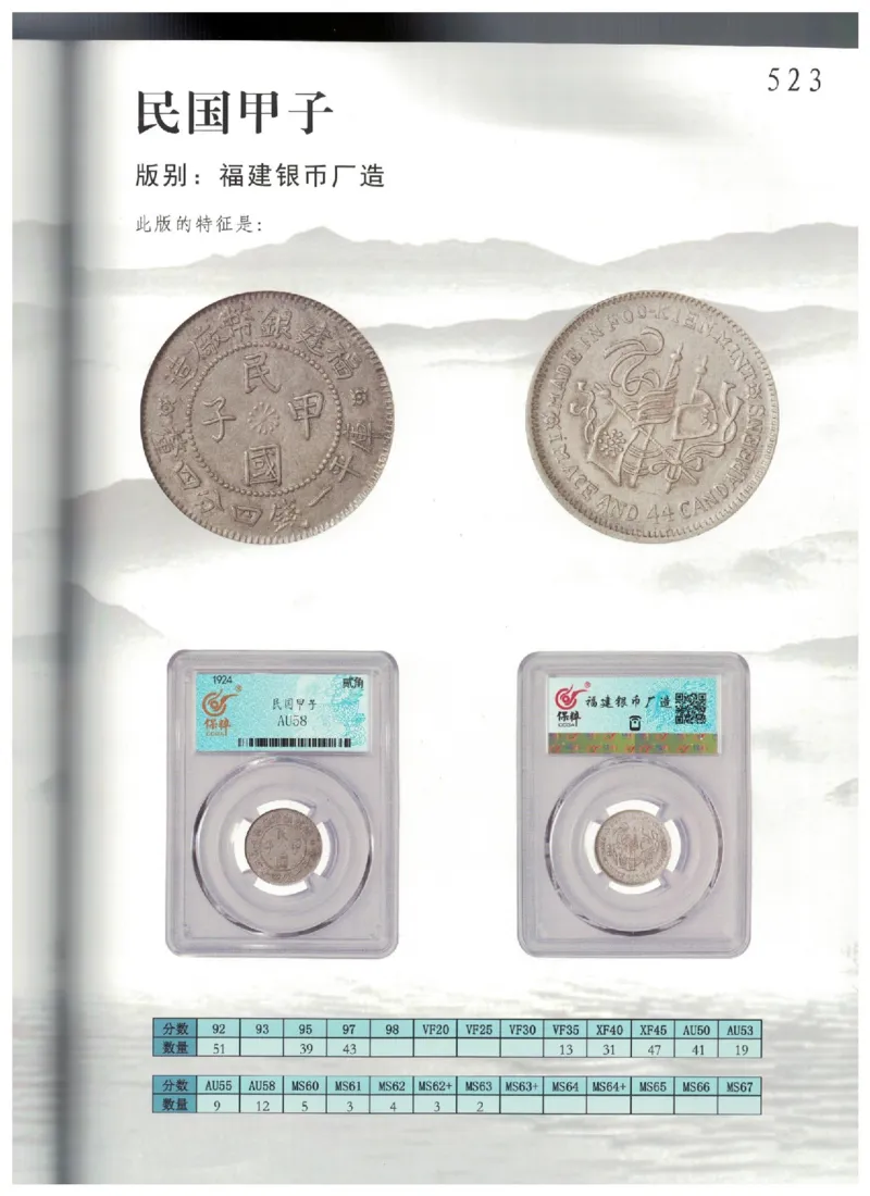 保粹《中国银币图录》_X017-奢侈品鉴定教程最新合集_5、寄卖行鉴定全套手册合集6套_银元古币鉴定资料