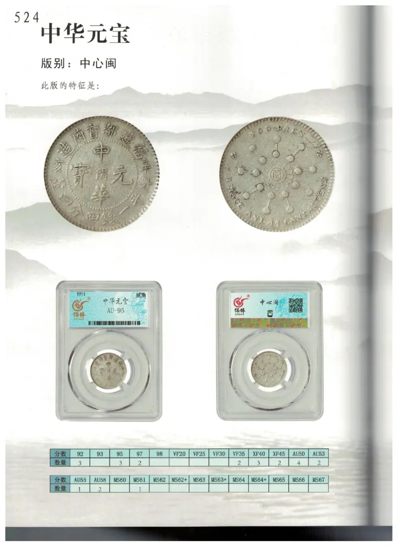 保粹《中国银币图录》_X017-奢侈品鉴定教程最新合集_5、寄卖行鉴定全套手册合集6套_银元古币鉴定资料