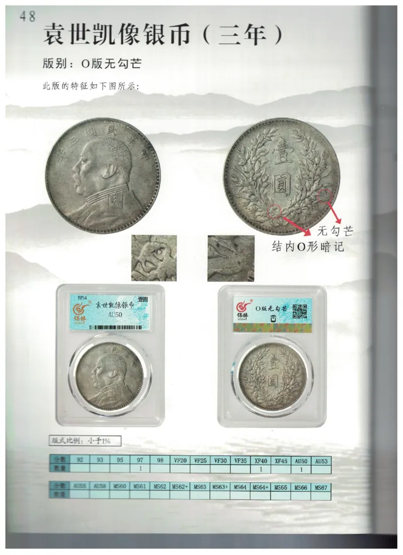 保粹《中国银币图录》_X017-奢侈品鉴定教程最新合集_5、寄卖行鉴定全套手册合集6套_银元古币鉴定资料