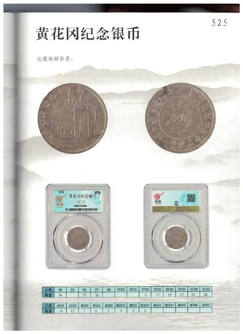 保粹《中国银币图录》_X017-奢侈品鉴定教程最新合集_5、寄卖行鉴定全套手册合集6套_银元古币鉴定资料