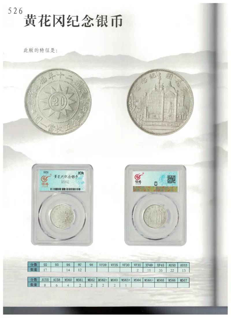 保粹《中国银币图录》_X017-奢侈品鉴定教程最新合集_5、寄卖行鉴定全套手册合集6套_银元古币鉴定资料