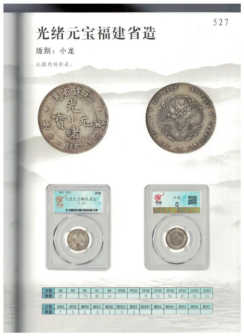保粹《中国银币图录》_X017-奢侈品鉴定教程最新合集_5、寄卖行鉴定全套手册合集6套_银元古币鉴定资料