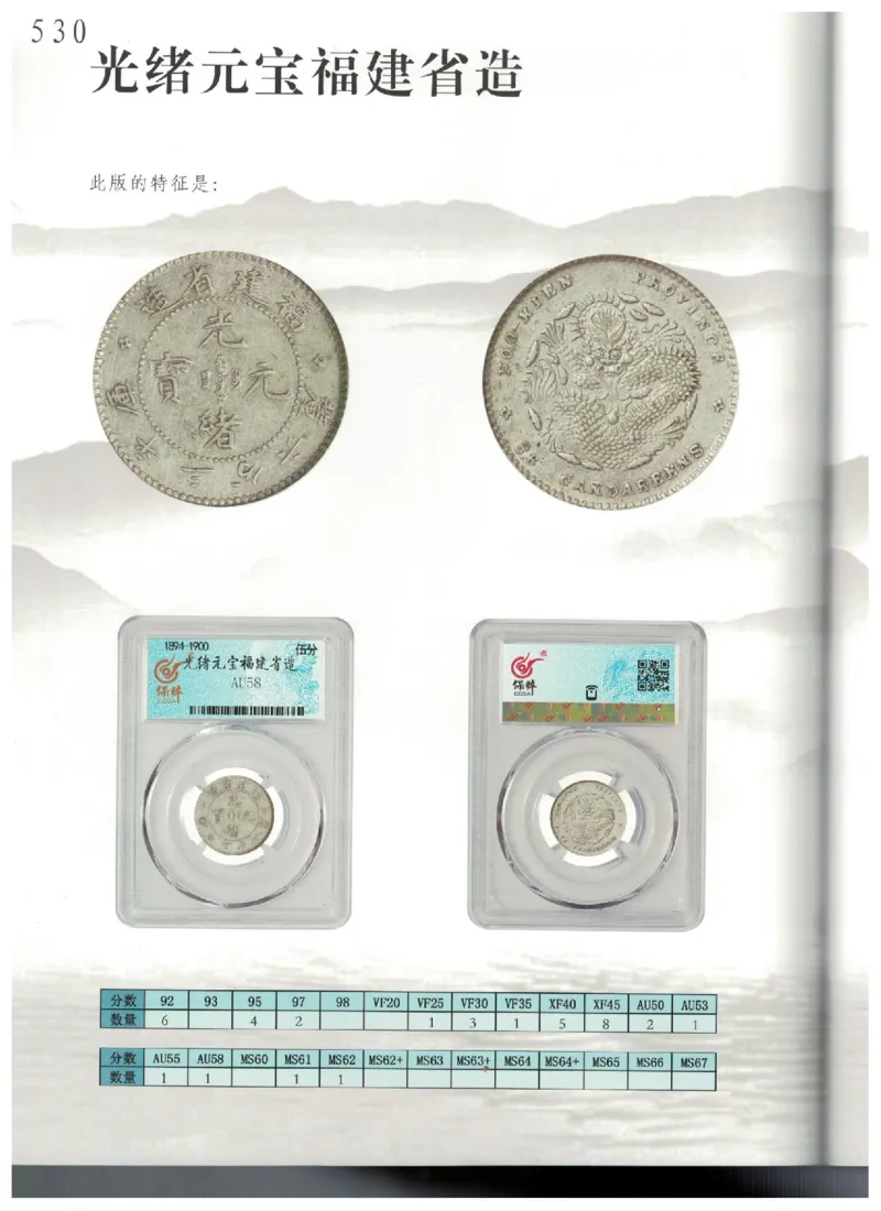 保粹《中国银币图录》_X017-奢侈品鉴定教程最新合集_5、寄卖行鉴定全套手册合集6套_银元古币鉴定资料